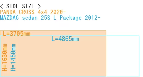 #PANDA CROSS 4x4 2020- + MAZDA6 sedan 25S 
L Package 2012-